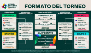 Grupos Clásico Mundial